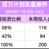 百万计划攒钱打卡-第4周