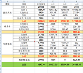 2024年10月支出26129元，11月预算4万