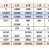 轻舞的2021年8月理财收益：122343元