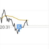 250624：33％止盈一个票