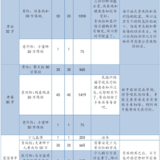 10万低收入，负债累累的家庭如何买保险