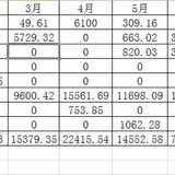 2020年6月理财收益7872.84元