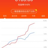 无回撤，我是个嘚瑟的小散户180122