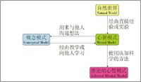 原来我还可以这样活-《拆掉思维里的墙》