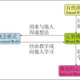 原来我还可以这样活-《拆掉思维里的墙》