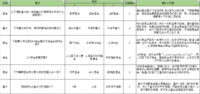 跟着小秘书学基金小知识，【财智过人】轻松通关七（有奖互动）