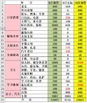 9月总结&10月预算