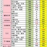 9月总结&10月预算