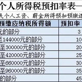 税率跳档导致扣税越来越多