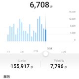 7.20锻炼打卡，闷热