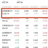 今天​生物疫苗有点猛啊，快回本了