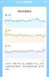 6月健康管理小结