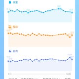 6月健康管理小结