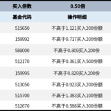 长牛计划第144次定投安排