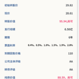 瑞达转债6月29日申购，建议申购★★★★