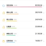 2019年支出盘点