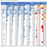 外资又要来了，他们究竟会买啥？