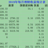 2019年理财收益盘点&2020年理财目标规划