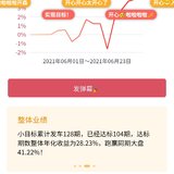 2120达标止盈啦，才运行24天