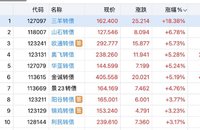 一马当先  三羊暴涨