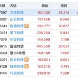 一马当先  三羊暴涨