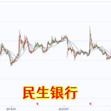 几个待发银行转债的分析