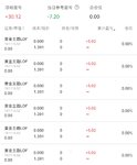 终于上了LOF套利的船