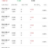 终于上了LOF套利的船