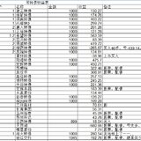 2019年12月20开户至今
