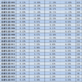 稳健长盈周报2003｜基金部分上周平均下跌0.08%~