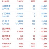 2023年第28周：净值1.0975，0.45%