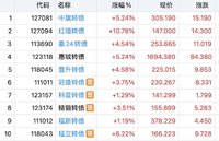 买在启动前  日内9500