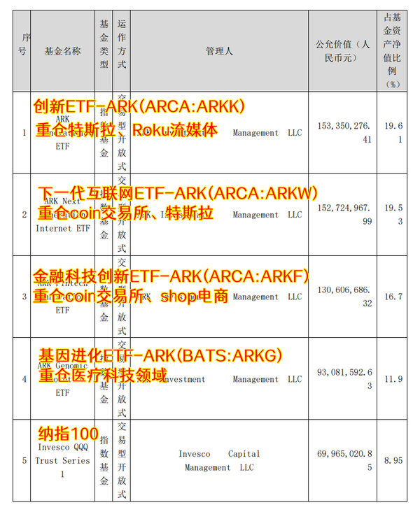 海外科技LOF怎么套利