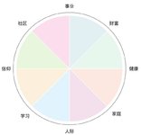 静待花开——2023年年度规划