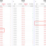 你的条件单为什么没有成交