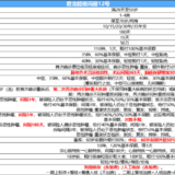 产品测评 | 附加责任新颖，超级玛丽12号值得买吗？