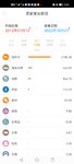2022年国庆长假消费