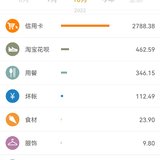 2022年国庆长假消费