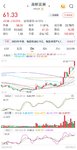 20250822高新的第三个涨停，撒花，谁手上还有科创50？