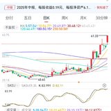 20250822高新的第三个涨停，撒花，谁手上还有科创50？