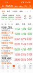 2025-5-16  今日跌