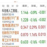 2025-5-16  今日跌