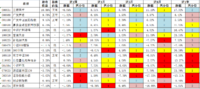 【复盘】 18年3月基金监控表