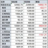 【Tina】2025年06月：持续超支结束上半年
