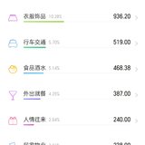 四月开支超过工资