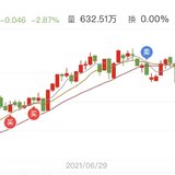 长牛计划第23次定投安排