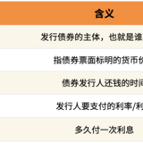 债市又涨了？8个问题，搞懂债券