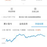 盈利148（收益约7%）20天