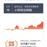 连续两期达标，开心