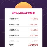 认识小目标124天，收益率56%